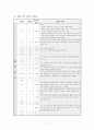 간경변증 케이스 8페이지