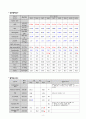 CHF case study (울혈성 심부전) 10페이지