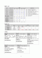 CHF case study (울혈성 심부전) 12페이지