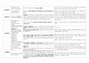 CHF case study (울혈성 심부전) 14페이지