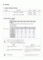 CHF case study (울혈성 심부전) 15페이지