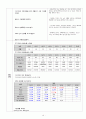 CHF case study (울혈성 심부전) 16페이지