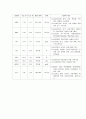 골관절염, 골관절염 case study, osteoarthritis 간호과정 10페이지