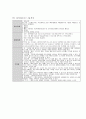 골관절염, 골관절염 case study, osteoarthritis 간호과정 12페이지