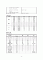 요로결석 케이스 13페이지