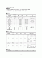 요로결석 케이스 15페이지