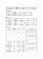 요로결석 케이스 16페이지