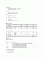 요로결석 케이스 18페이지