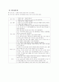 대퇴 골절(femur fracture) 케이스 11페이지