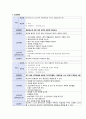 알츠하이머 케이스 스터디 23페이지