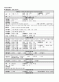 녹내장 케이스 7페이지