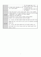 녹내장 케이스 14페이지