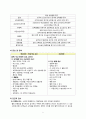 [성인]울혈성심부전 CASE (CHF CASE) 5페이지