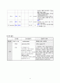 [성인]울혈성심부전 CASE (CHF CASE) 14페이지