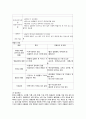 폐렴 케이스 폐렴간호과정 폐렴간호진단 폐렴케이스 폐렴사례관리 폐렴케이스스터디 pneumonia case study pneumonia CASE  4페이지