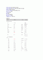 폐렴 케이스 폐렴간호과정 폐렴간호진단 폐렴케이스 폐렴사례관리 폐렴케이스스터디 pneumonia case study pneumonia CASE  9페이지