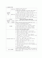 대퇴골절 케이스 12페이지