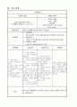 폐렴 케이스스터디 13페이지