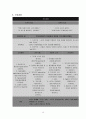 후두암 케이스 스터디 (후두암 케이스 스터디, 후두암 간호과정, 후두암 사례연구, larynx cancer CASE, larynx cancer 간호과정, larynx cancer 사례연구) 19페이지