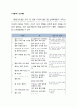 [한국어교육] 언어 속담의 주제별 언어 표현 및 인식 - 말의 신중함, 소통의 지혜, 진실성의 여부, 말의 의례성 2페이지