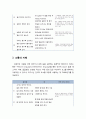 [한국어교육] 언어 속담의 주제별 언어 표현 및 인식 - 말의 신중함, 소통의 지혜, 진실성의 여부, 말의 의례성 3페이지