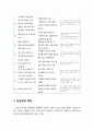 [한국어교육] 언어 속담의 주제별 언어 표현 및 인식 - 말의 신중함, 소통의 지혜, 진실성의 여부, 말의 의례성 4페이지