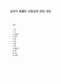 [한국전통문화] 십이지 동물의 상징성과 관련 속담(쥐, 소, 호랑이, 토끼, 용, 뱀, 말, 양, 원숭이, 닭, 개, 돼지) 1페이지