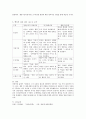 상담심리학 공통) 정신분석적 상담이론, 인지상담이론, 행동수정이론을 비교·설명한 후, 핵심적 내용을 정리하여 하나의 로 요약하여 제시하시오. 10페이지
