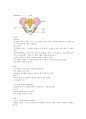 pelvis Fx 케이스 (pelvis fracture 케이스, 골반골절 케이스, 골반골절 간호과정, pelvis fracture 사례연구, pelvis fracture 간호과정, pelvis ramus Fx 케이스) 3페이지