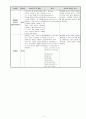 GB stone, cholecystitis 케이스 스터디 (GB stone으로인한 cholecystitis 케이스 입니다.) - cholecystitis케이스, cholecystitis 간호과정, 담낭염 케이스, 담낭염 간호과정, 담낭염 사례연구, 담낭염, gbstone 케 9페이지