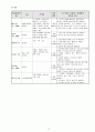 GB stone, cholecystitis 케이스 스터디 (GB stone으로인한 cholecystitis 케이스 입니다.) - cholecystitis케이스, cholecystitis 간호과정, 담낭염 케이스, 담낭염 간호과정, 담낭염 사례연구, 담낭염, gbstone 케 10페이지