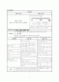 급성췌장염 케이스 스터디 A+ 예시문 (Acute pancreatitis, 급성 췌장염 간호과정, 급성췌장염 케이스, 급성췌장염 간호진단, 급성췌장염 문헌고찰) 18페이지