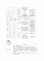 급성 심근경색증 케이스 스터디 (Myocardial infarction) - 심근경색증 케이스, 심근경색증 간호과정, MI CASE, 심근경색증 사례연구, MI 간호과정, Myocardial infarction CASE STUDY) 17페이지
