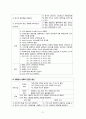 급성 심근경색증 케이스 스터디 (Myocardial infarction) - 심근경색증 케이스, 심근경색증 간호과정, MI CASE, 심근경색증 사례연구, MI 간호과정, Myocardial infarction CASE STUDY) 22페이지
