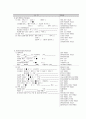 압박 골절 케이스 스터디 (L-spine compression Fx) 검색  L-spine compression Fx 케이스, L-spine compression Fx 간호과정, 압박 골절 케이스 스터디, 요추 협착증 케이스) 12페이지
