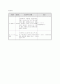 압박 골절 케이스 스터디 (L-spine compression Fx) 검색  L-spine compression Fx 케이스, L-spine compression Fx 간호과정, 압박 골절 케이스 스터디, 요추 협착증 케이스) 15페이지