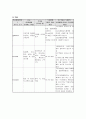 압박 골절 케이스 스터디 (L-spine compression Fx) 검색  L-spine compression Fx 케이스, L-spine compression Fx 간호과정, 압박 골절 케이스 스터디, 요추 협착증 케이스) 16페이지