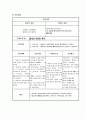 압박 골절 케이스 스터디 (L-spine compression Fx) 검색  L-spine compression Fx 케이스, L-spine compression Fx 간호과정, 압박 골절 케이스 스터디, 요추 협착증 케이스) 17페이지