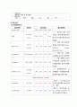 Pneumonia 폐렴케이스 스터디(폐렴케이스, 폐렴간호과정, 폐렴, 폐렴 사례연구, 폐렴실습, 내과실습 케이스) 14페이지