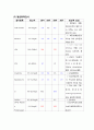 Pneumonia 폐렴케이스 스터디(폐렴케이스, 폐렴간호과정, 폐렴, 폐렴 사례연구, 폐렴실습, 내과실습 케이스) 15페이지