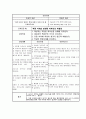 Pneumonia 폐렴케이스 스터디(폐렴케이스, 폐렴간호과정, 폐렴, 폐렴 사례연구, 폐렴실습, 내과실습 케이스) 19페이지
