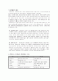 골관절염 (Osteoarthritis) TKR - # Osteoarthritis 케이스, 골관절염 케이스, 골관절염 간호과정, TKR 간호과정, TKR 수술, TKR 케이스 스터디, Osteoarthritis 간호과정) 5페이지