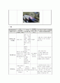 골관절염 (Osteoarthritis) TKR - # Osteoarthritis 케이스, 골관절염 케이스, 골관절염 간호과정, TKR 간호과정, TKR 수술, TKR 케이스 스터디, Osteoarthritis 간호과정) 21페이지