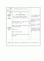충수돌기염 케이스 A+ (appendicitis CASE, 충수돌기염 케이스, 충수돌기염 간호과정, 충수돌기염 CASE, appendicitis 간호과정) 17페이지