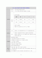 요추 척추관 협착증 케이스 스터디 24페이지