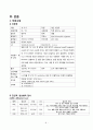 협심증(angina pectoris) 케이스 스터디 A+ 10페이지