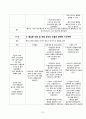 협심증(angina pectoris) 케이스 스터디 A+ 15페이지