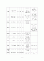 척추관협착증 케이스 스터디 A+ 13페이지