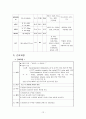 척추관협착증 케이스 스터디 A+ 14페이지