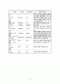 백혈병 A+ 케이스터디 11페이지
